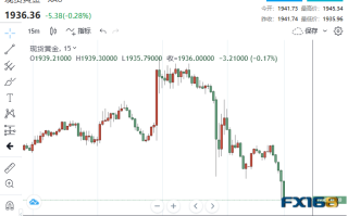 刚刚黄金突遭3.97亿美元卖单砸盘！美联储核心信息令多头闻风丧胆 黄金技术面惊现看跌信号