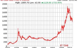 第一白银网国际金银行情,公制国际黄金白银行情