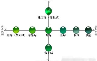 包含翡翠手镯具有什么元素的词条