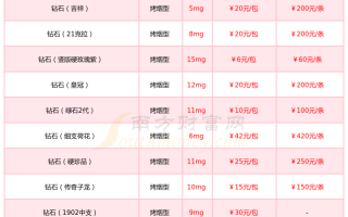 3克拉钻石值多少钱3克拉钻石有多重