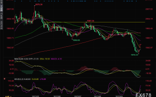 黄金交易提醒：美联储“鸽”声+巴以炮火，金价走高近30美元，分析师看向1900