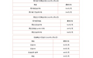 2021年老凤祥黄金价格,黄金价格今日最新价2022老凤祥