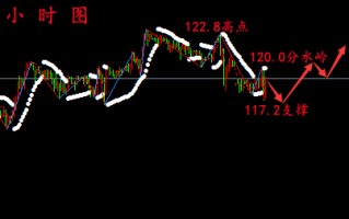 黄金走势今日行情今日黄金行情最新走势