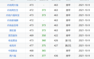 黄金回收价格查询今日报价最新黄金回收价格查询今日报价