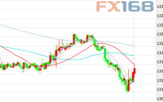 国际黄金走势分析,国际黄金走势