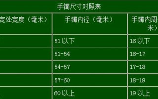 如何选择翡翠手镯的尺寸型号