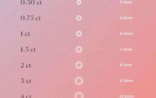 钻石1克拉有多大,1克拉裸钻大概多少钱