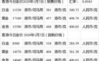 二十四小时黄金价格走势图金投网,二十四小时黄金价格