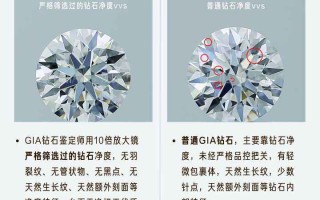 钻石净度等级表图,钻石净度分级表