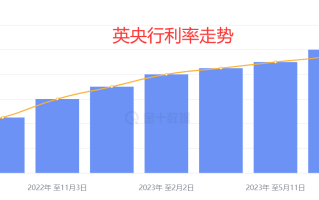 隔壁老王英镑分析【英镑这个底已经出来了！】