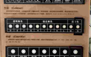 钻石4c的评判标准由哪个机构最新出具的钻石鉴定4c标准