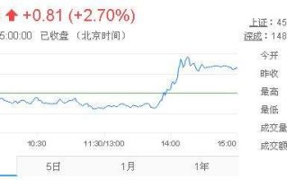 今日黄金股市行情走势,今日黄金股市行情走势最新