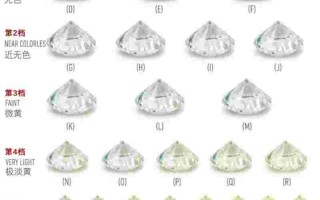 钻石基本专业知识大全图片,钻石基本专业知识大全