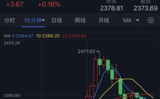 黄金惊现超级大反转！伊朗传重大消息、金价自日高回落逾35美元 黄金日内交易分析