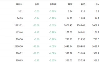 黄金价格实时查询,黄金价格查询app