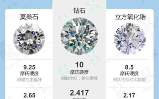 钻石包括锆石吗,钻石和锆石的区别是什么?怎么挑选钻石?