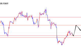 闫瑞祥：美指低多布局，欧美关注持续看承压
