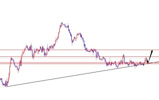 闫瑞祥：欧美多单如期上扬，短线关注0.9800区域