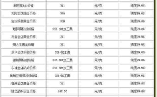 今天黄金价格表999足金,今天黄金价格
