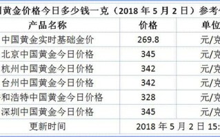 今日黄金首饰价格,中国黄金首饰今日价格