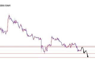 闫瑞祥：美指弱势下跌，欧美再度飙升