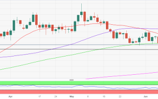 黄金交易提醒：“恐怖数据”携欧银决议来袭 黄金空头瞄准1918关键水平