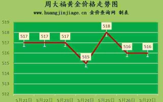 包含十年老金店今日金价的词条