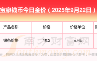 黄金多少钱一克2021,2025年黄金多少钱一克今日查询