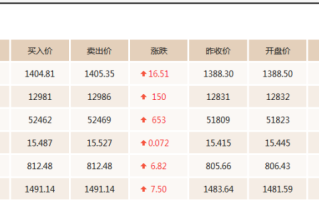 黄金市场价多少钱1g黄金市场价