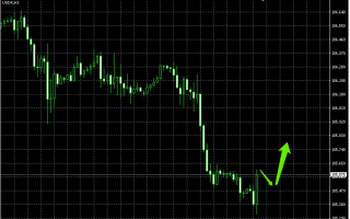 主次节奏：美元一改早间颓势，短线快速回升