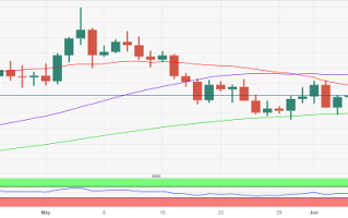 小心周末黄金市场波动突袭！黄金多空双方酝酿破位行情 下周重磅消息前投资者恐调整仓位