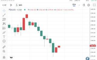 市场突然“变脸”了！黄金暴跌回落险破2350 以色列突袭沦为一场“烟火秀”