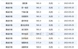 黄金回收价格查询黄金回收价格查询今日官网