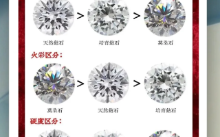 人造钻石与天然钻石哪个硬,人造钻石好还是天然钻石好