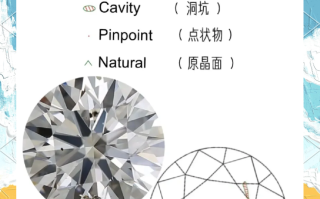 钻石cavity严重吗的简单介绍