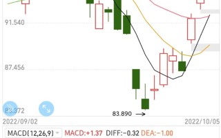 携程美股行情分析,携程美股行情