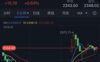 黄金劲爆行情！伊朗大规模袭击以色列、黄金大幅跳空高开 金价一度暴涨近30美元