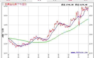 2020年今日黄金价格2020年今日黄金价格是多少