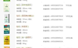 河北钻石香烟价格表和图片,河北钻石香烟价格表2018