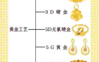 5000元一口价黄金回收价格黄金现在多少钱一克,5000元一口价黄金回收价格