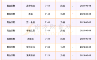 黄金回收价多少钱一克现在2021,目前黄金回收价格是多少钱一克