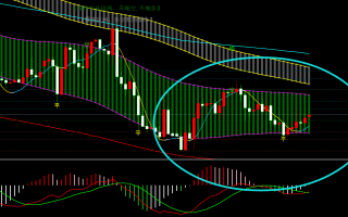 金宝：12.13美指横向蓄势，镑系尾声冲高空