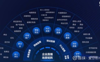 直播平台搭建多少费用搭建一个直播间需要多少费用