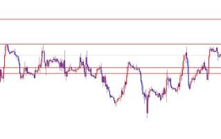 闫瑞祥：美指日线支撑上方运行，欧美承压日线阻力