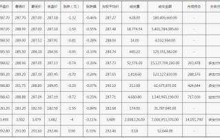 上海金交所黄金交易实时价格,上海黄金交易所今日实时行情软件