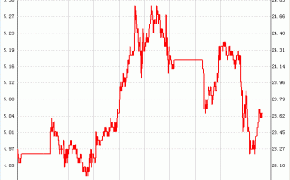 中国黄金网实时行情0115日,中国黄金网实时行情