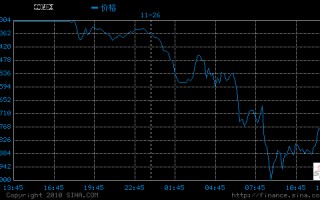 期货黄金实时行情黄金期货实时行情新浪财经