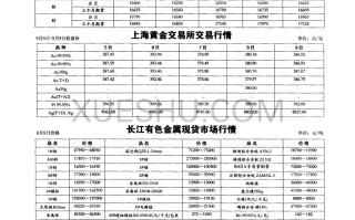 上海黄金期货交易所实时行情查询上海黄金期货交易所实时行情