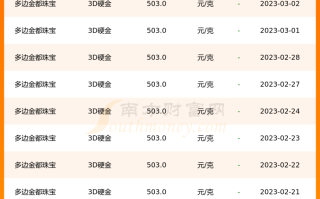 香港今日黄金首饰多少钱一克黄金首饰多少钱一克?