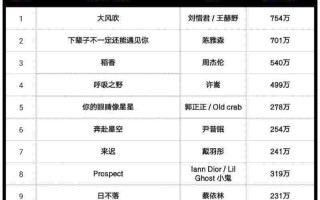 抖音最火歌曲歌词还是算了吧,抖音最火歌曲歌词